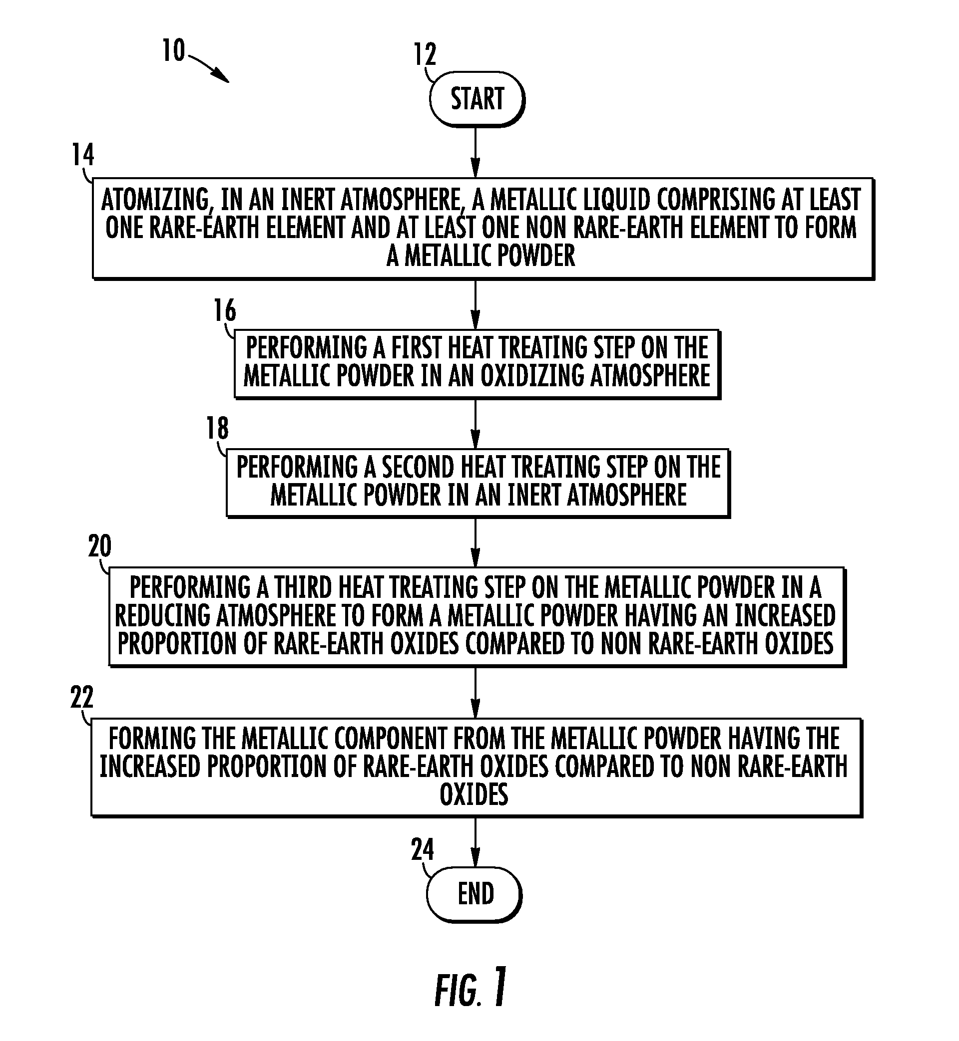 Method of making rare-earth strengthened components