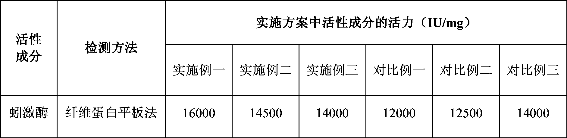 Liquid dairy product containing earthworm protein and preparation method of liquid dairy product