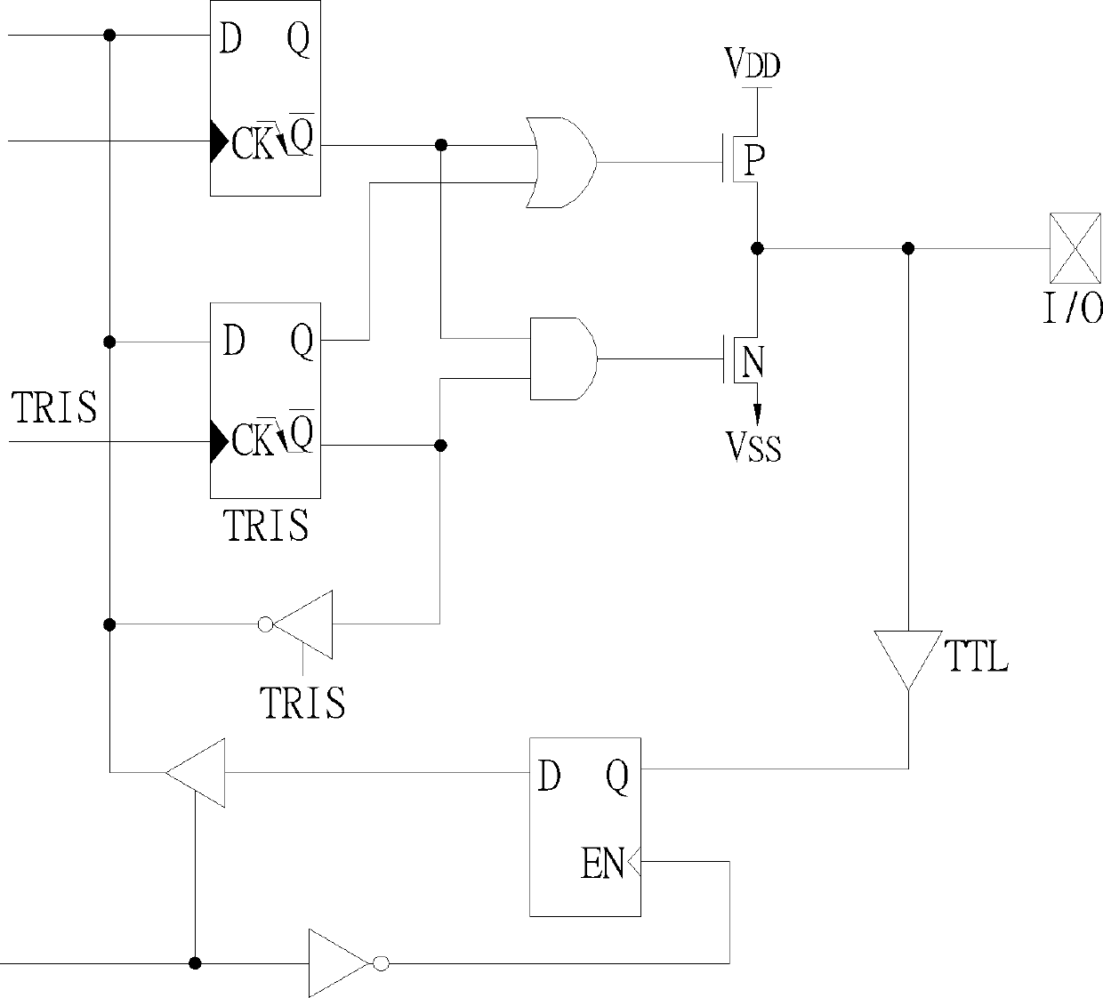 Timing simulation system and method