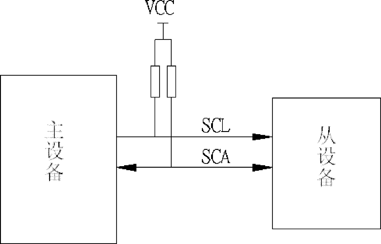 Timing simulation system and method