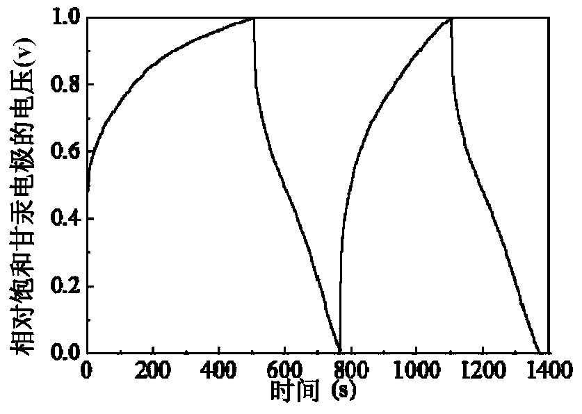 Anode material of high-magnification aqueous alkali metal electrochemical battery and preparation method of anode material