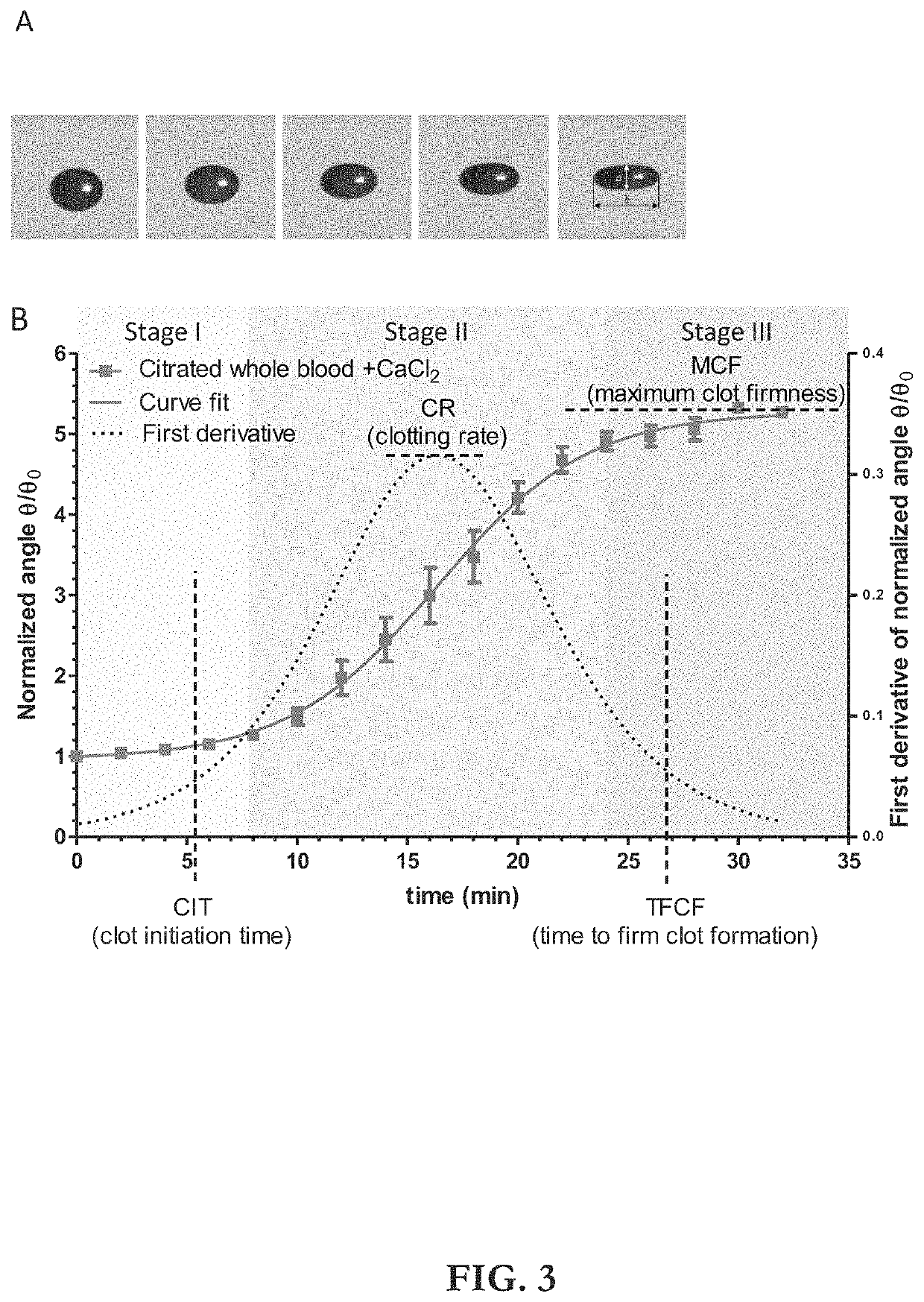 Apparatus, systems and methods for integrative photo-optical/mechanical test for noncontact measurement of polymerization