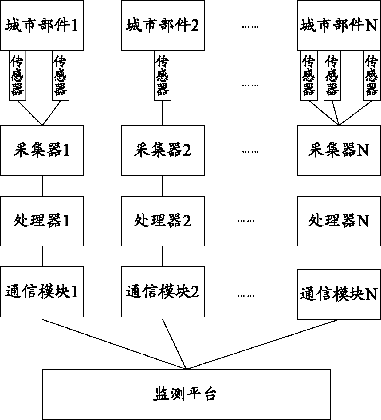 Monitoring method and monitoring system