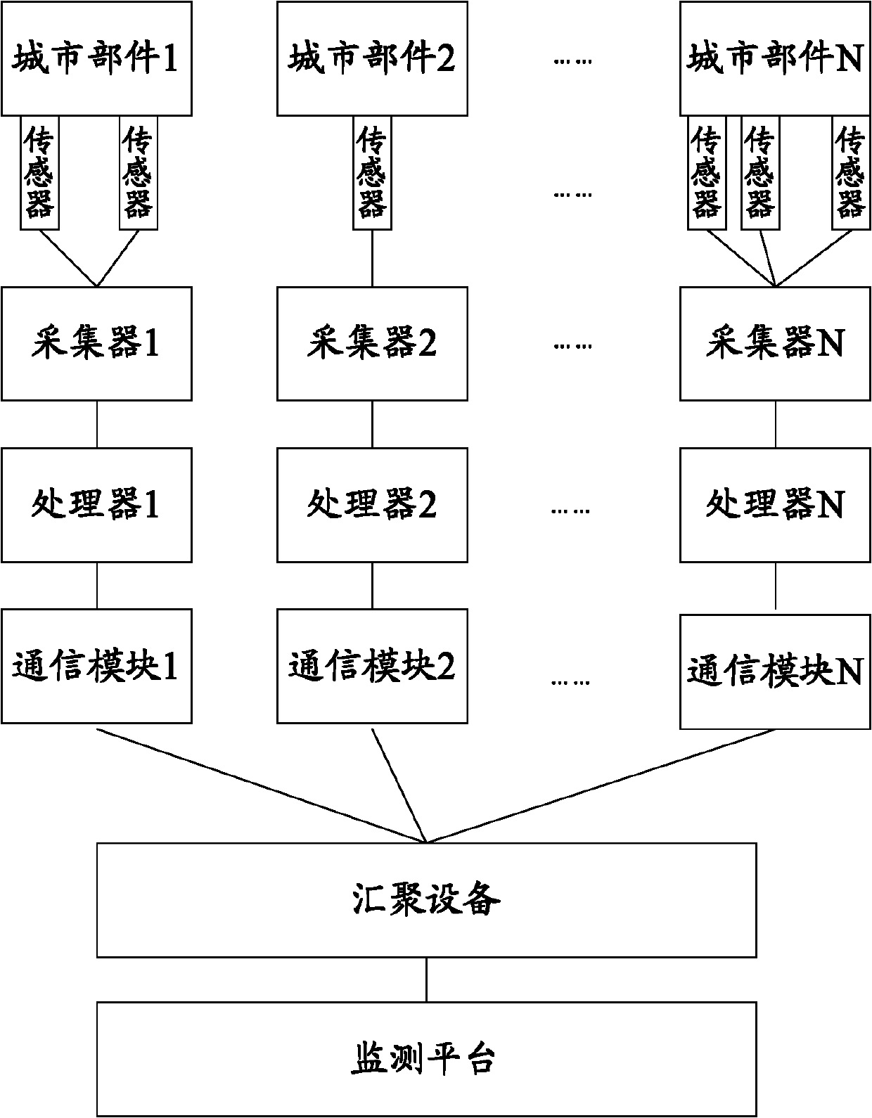 Monitoring method and monitoring system