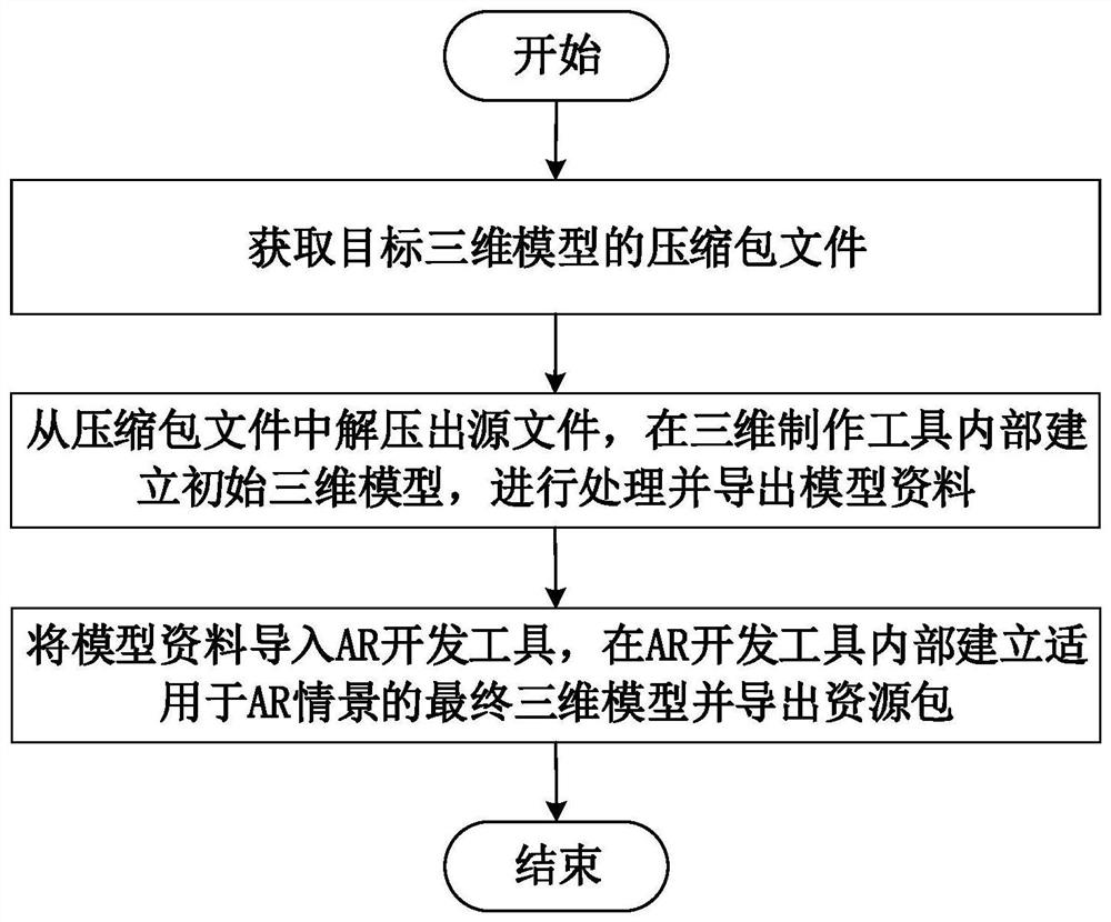 A 3D Model Automatic Conversion Method Applicable to AR Scenarios