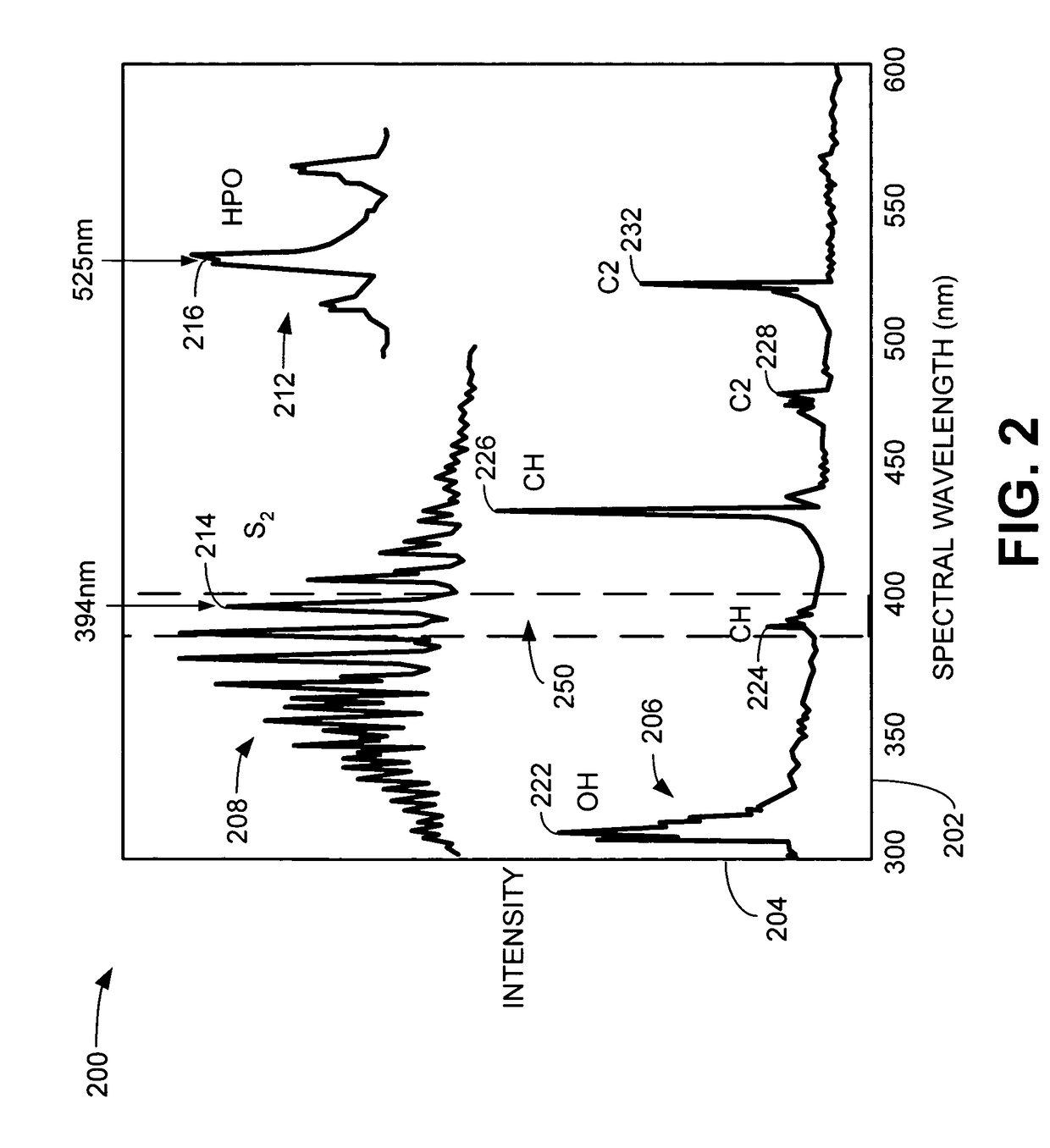 Flame photometric detector having improved sensitivity