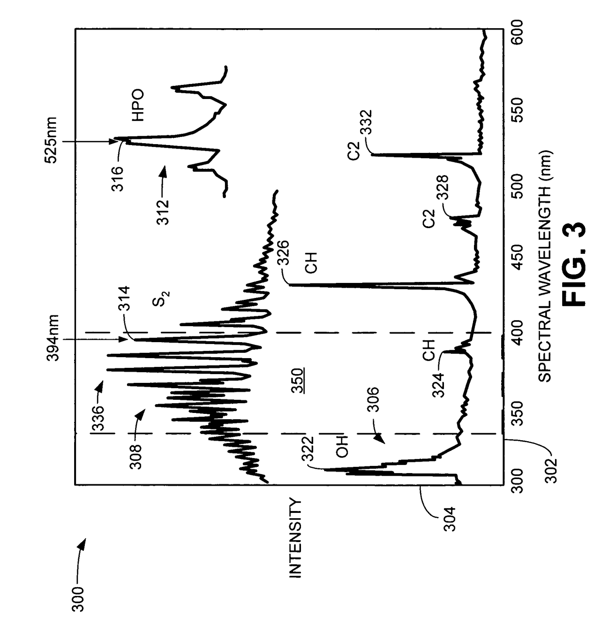 Flame photometric detector having improved sensitivity