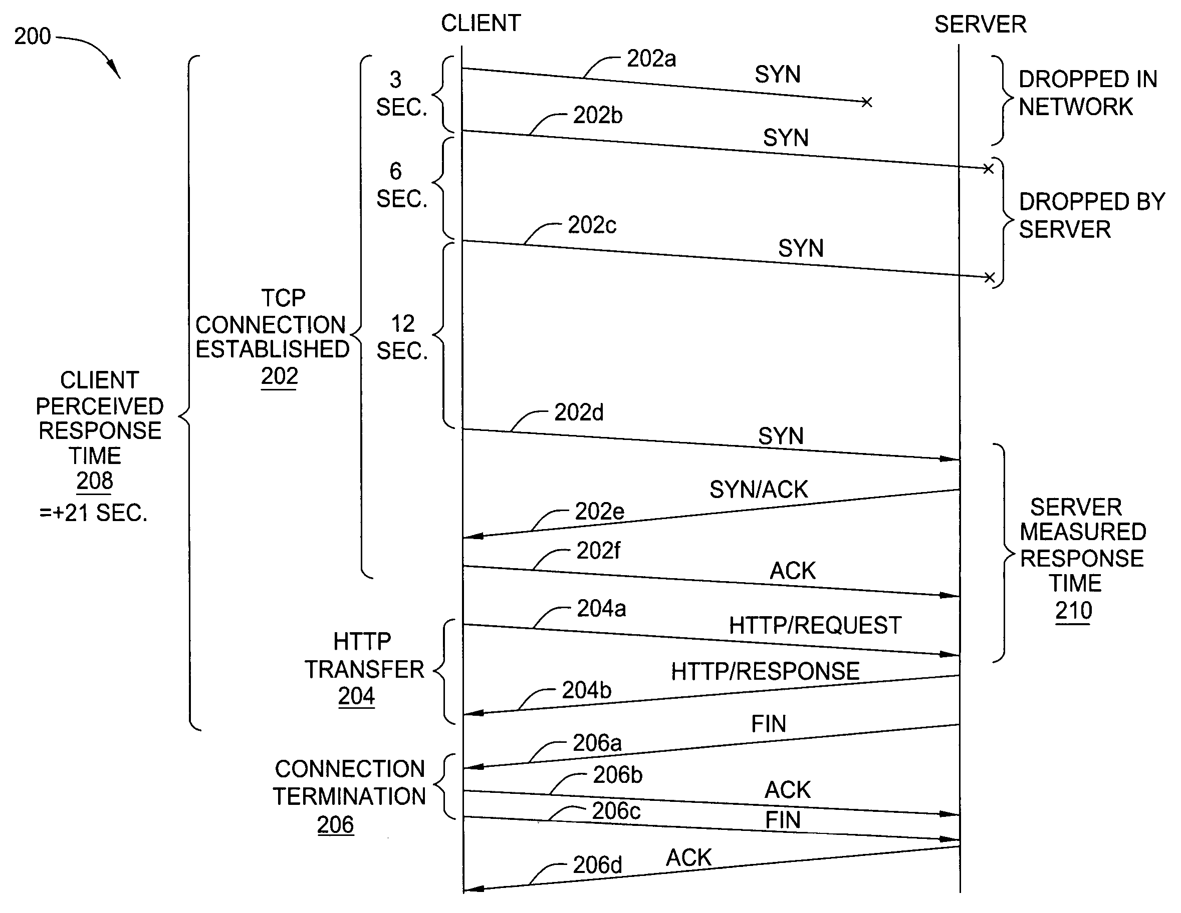 Method and apparatus for determining client-perceived server response time