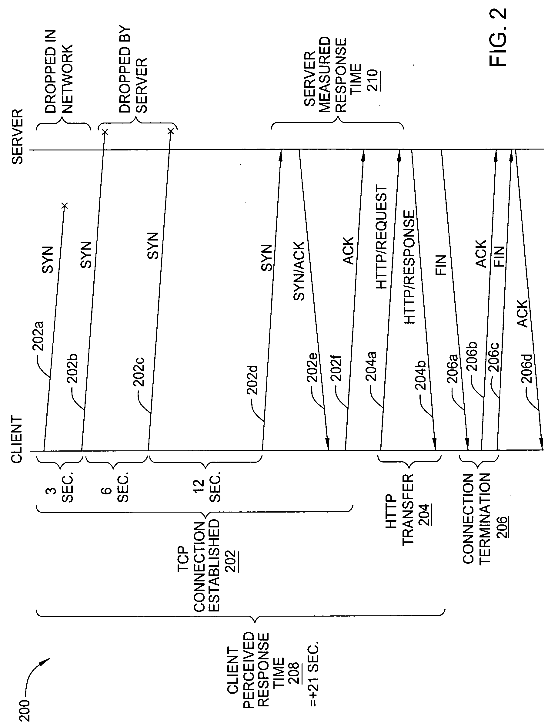 Method and apparatus for determining client-perceived server response time