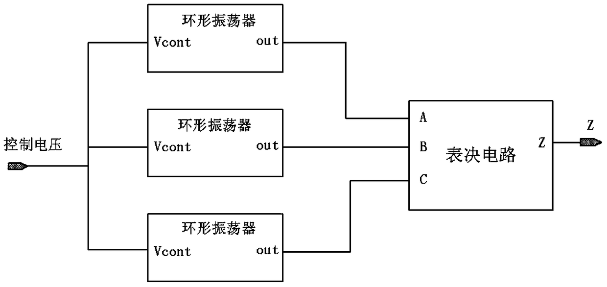 A set-resistant hardened ring oscillator