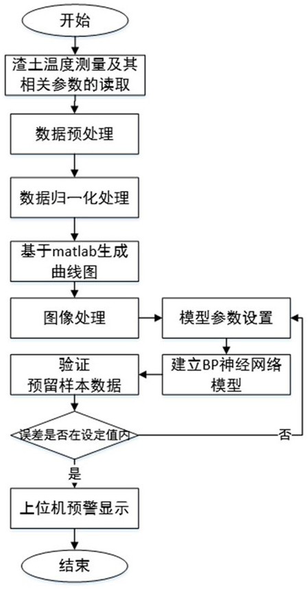 A kind of early warning system and method for mud cake on cutter head