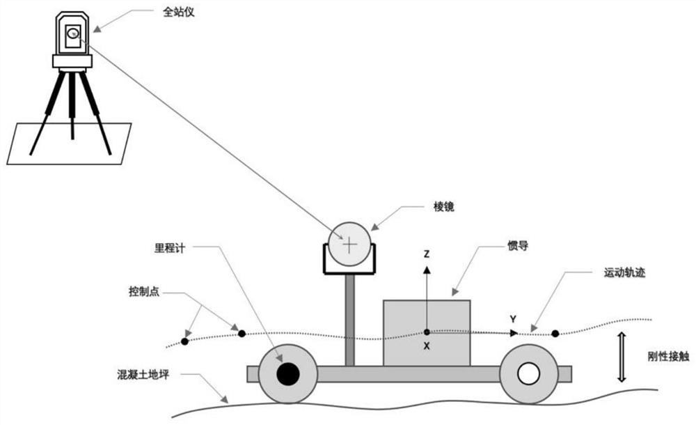 Continuous measurement method for flatness of concrete terrace