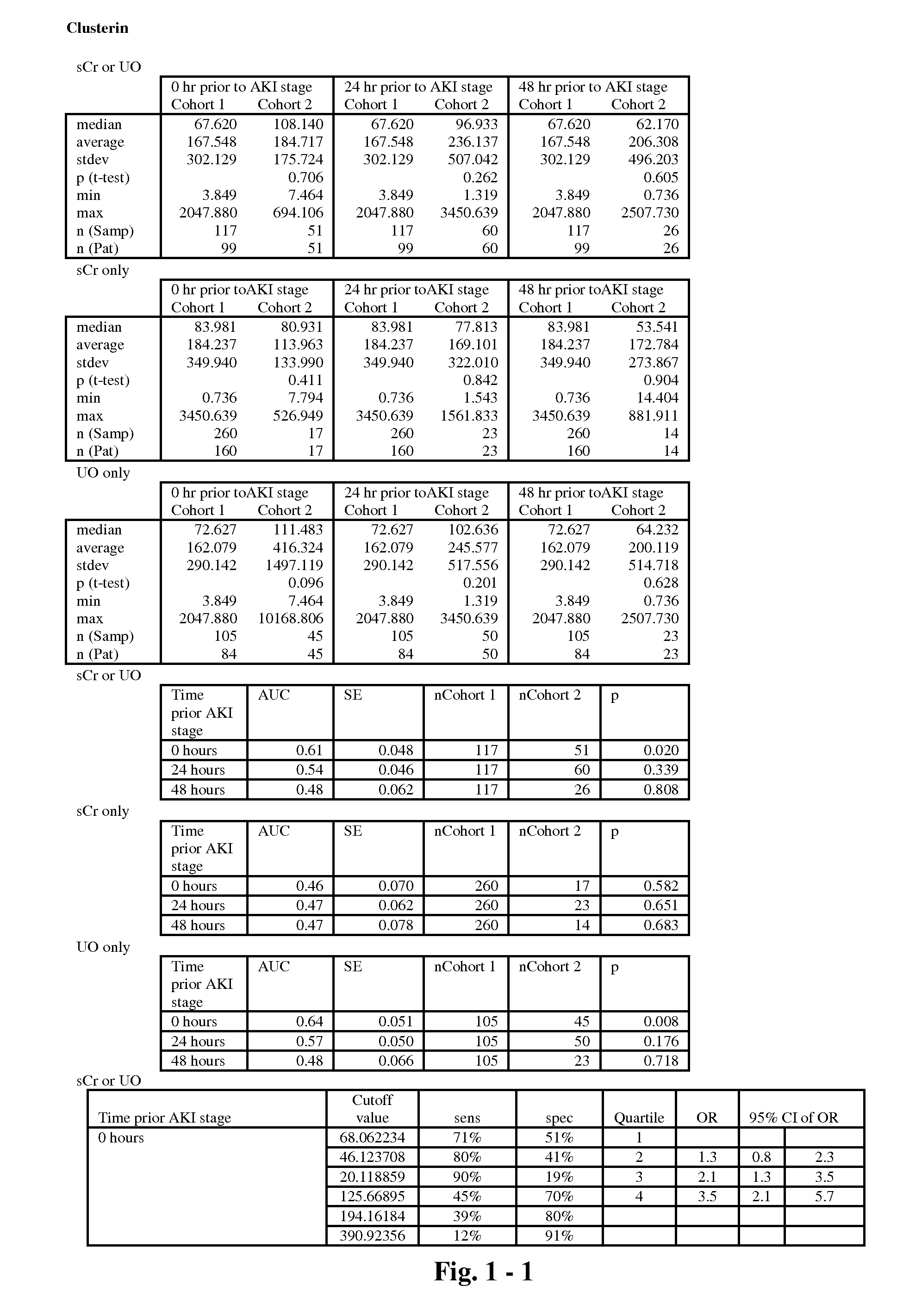 Methods and compositions for diagnosis and prognosis of renal injury and renal failure