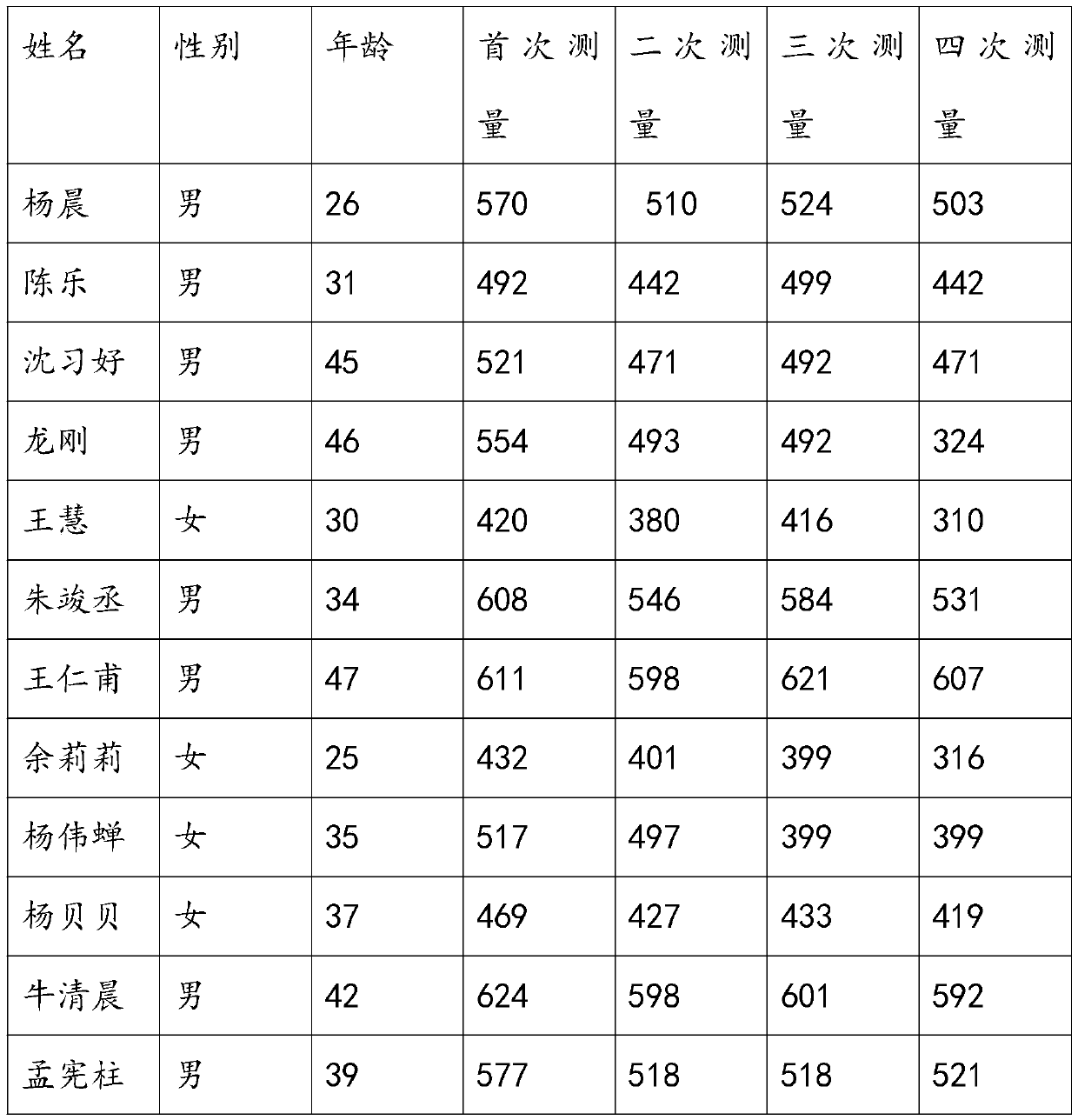 Formula for rapidly lowering uric acid