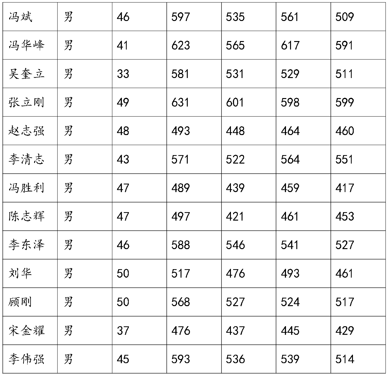 Formula for rapidly lowering uric acid