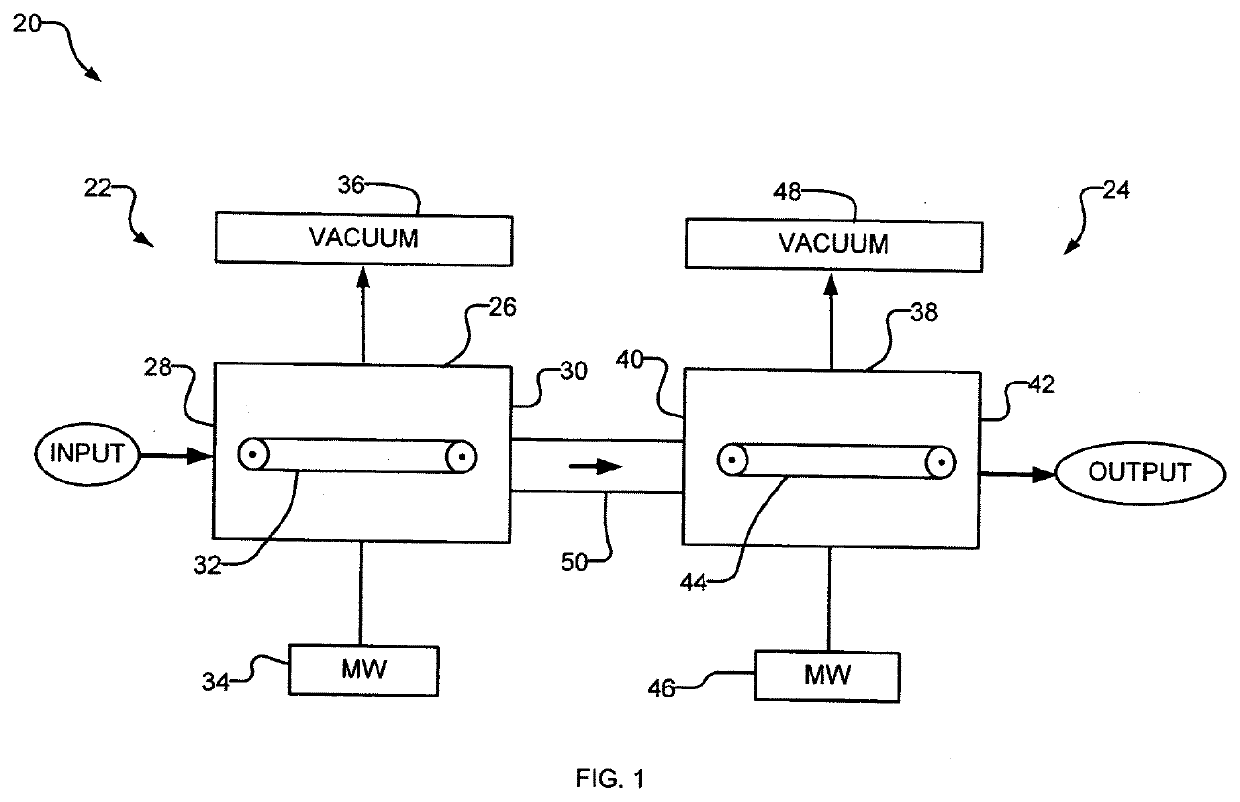 Method and Apparatus for Pasteurizing and Dehydrating Cannabis