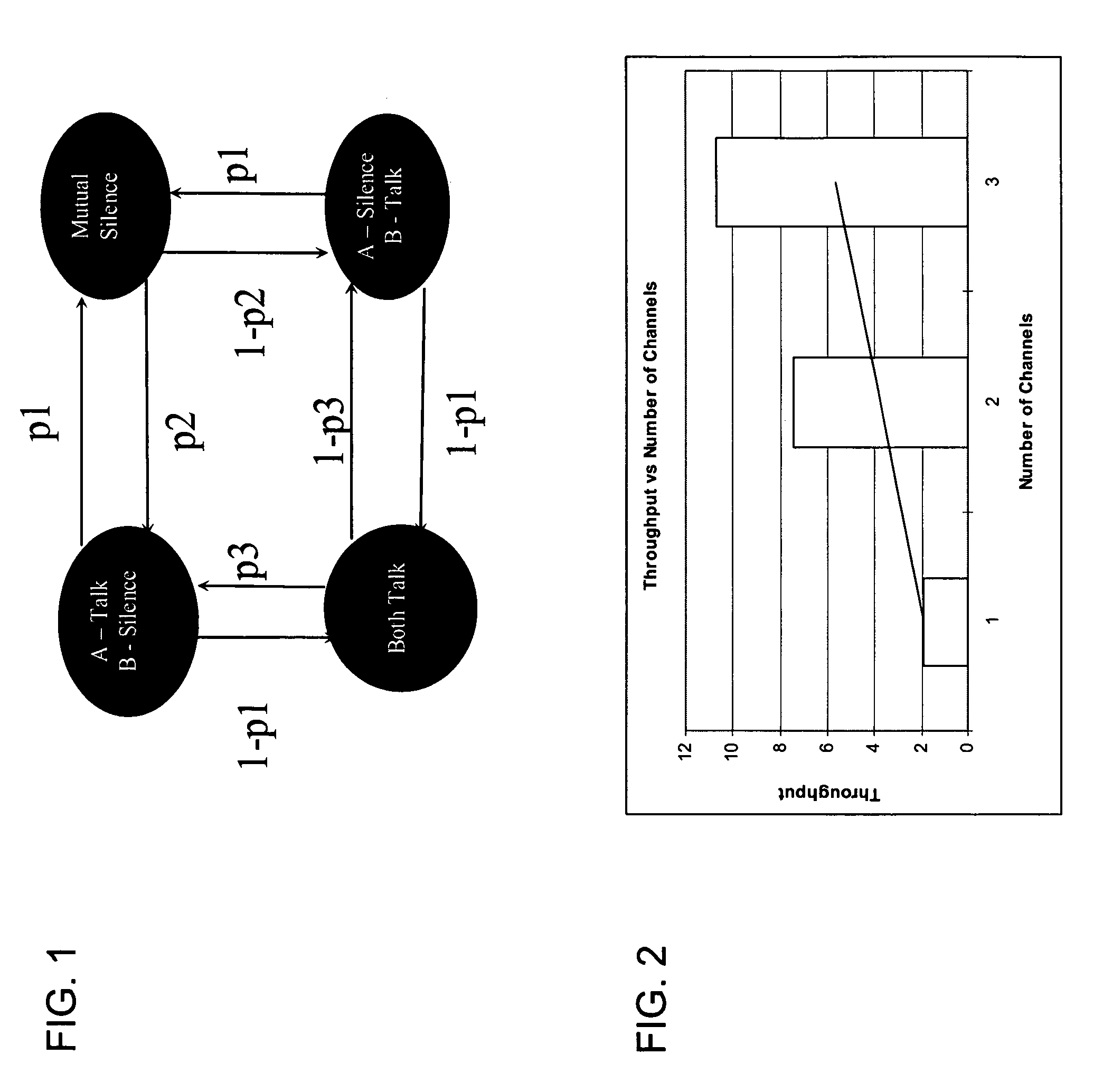 Channel partitioning for wireless local area networks