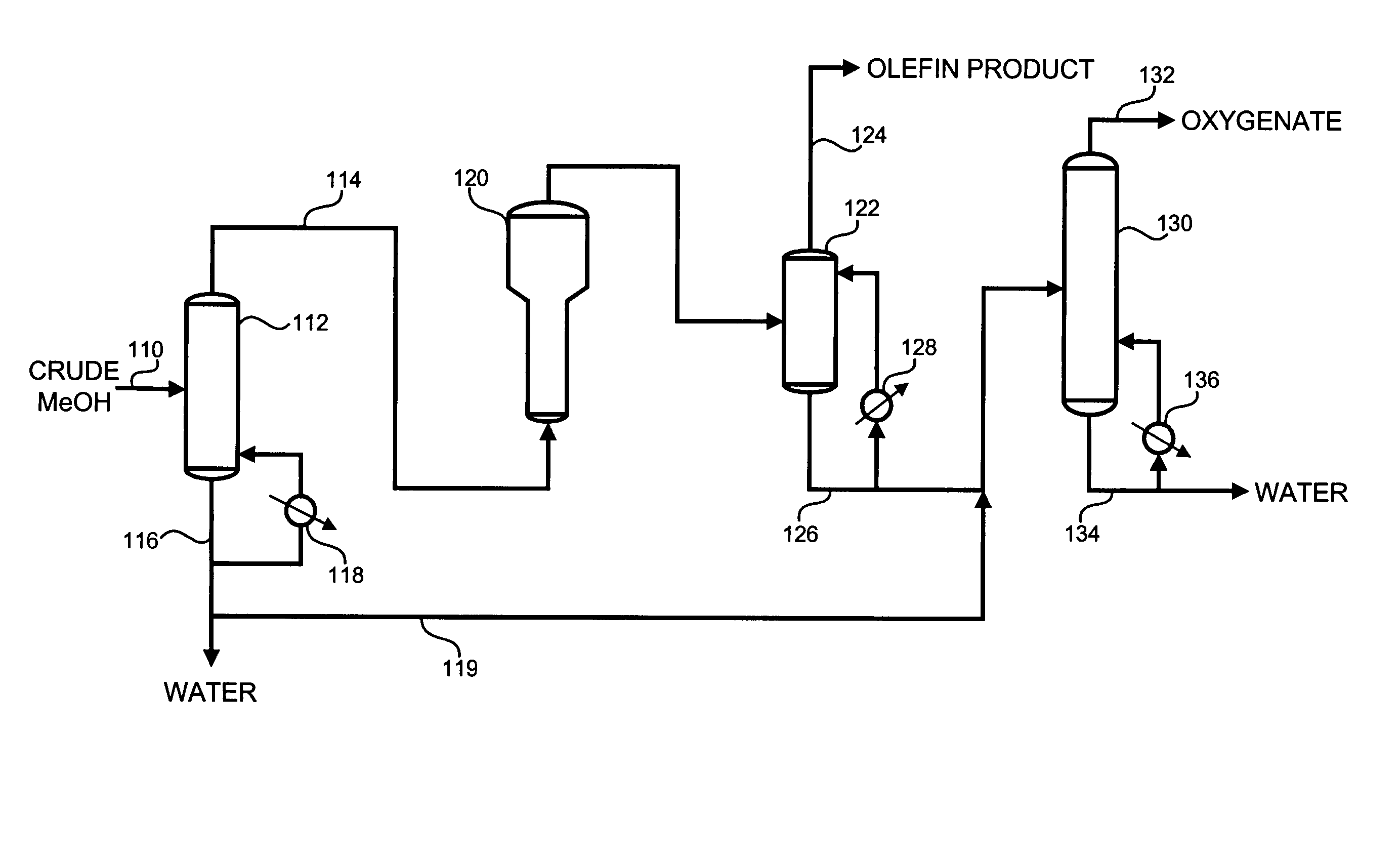 Oxygenate to olefin manufacture and recovery process