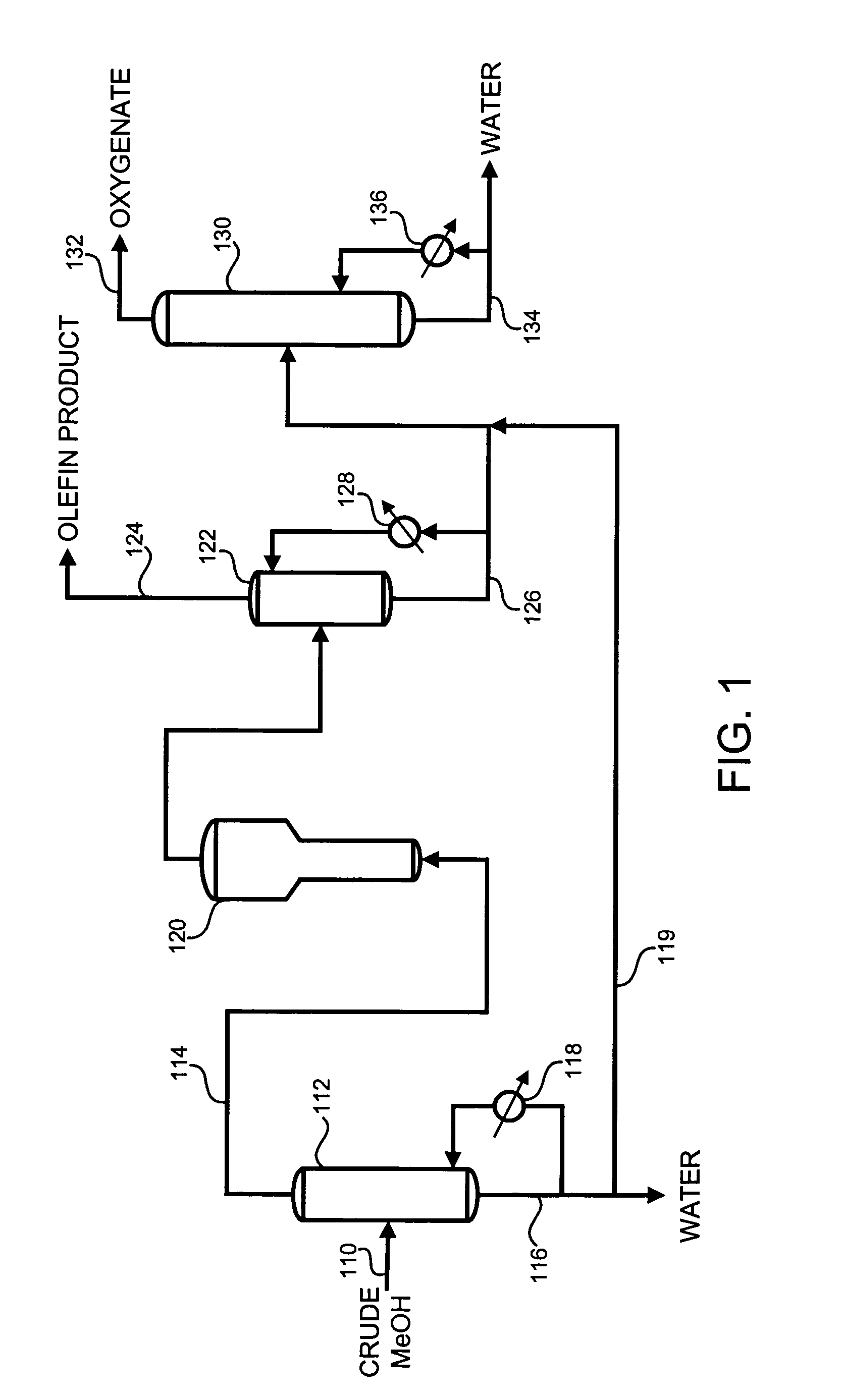 Oxygenate to olefin manufacture and recovery process