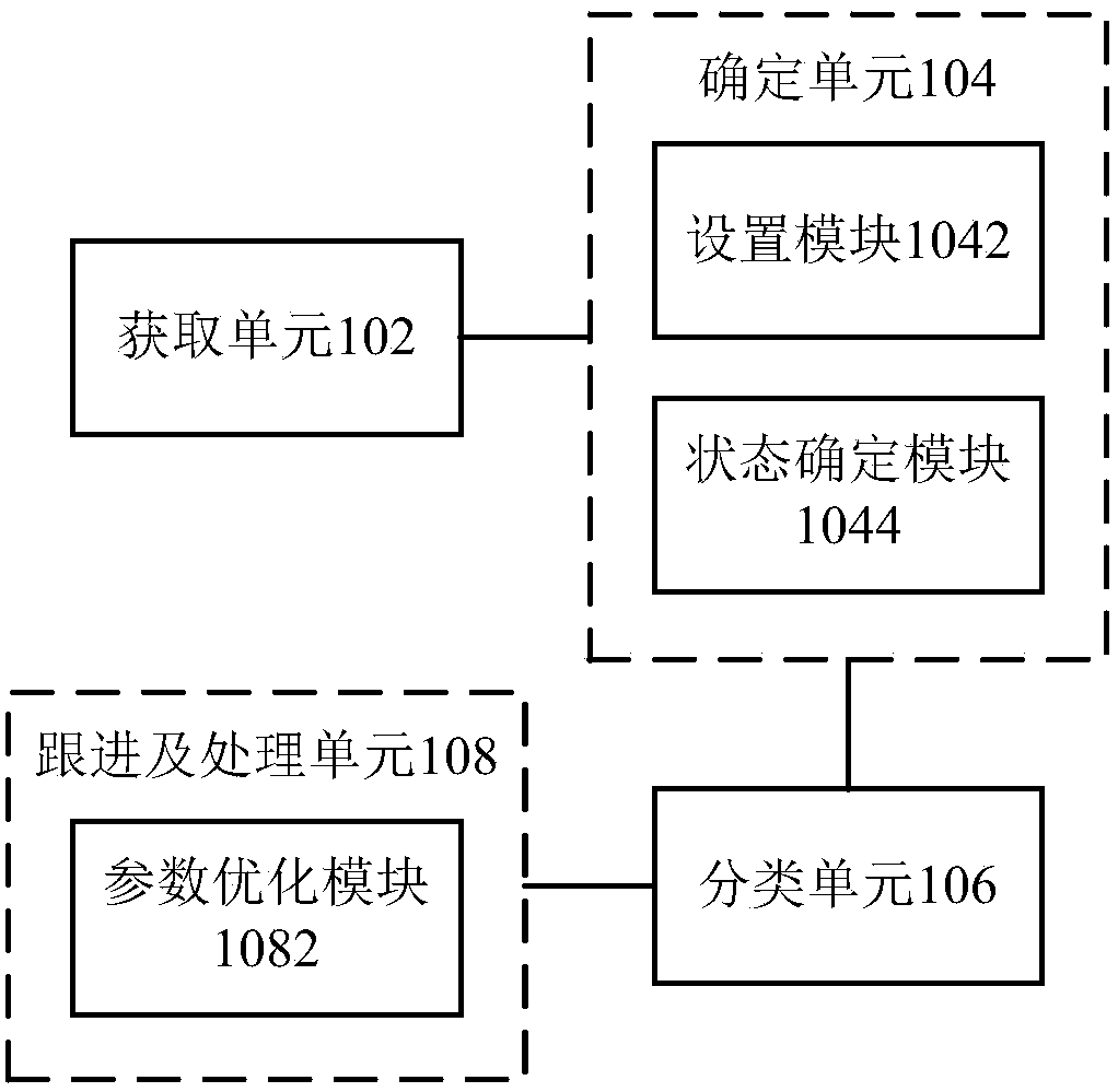 Method, device and refrigeration system for determining compressor loss degree