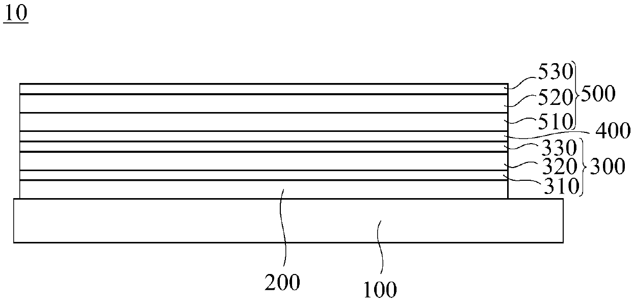 AMOLED module and preparation method thereof