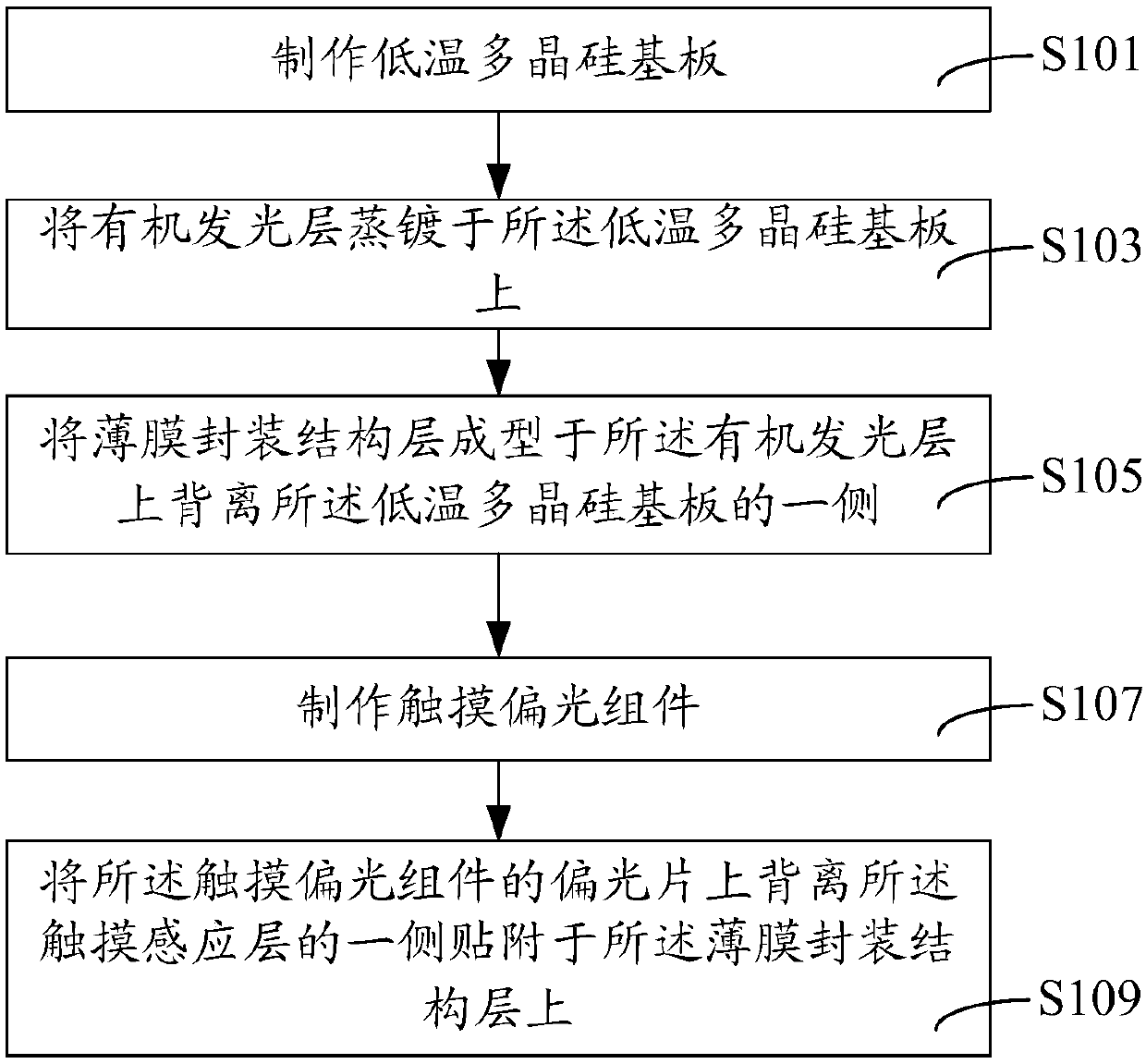 AMOLED module and preparation method thereof