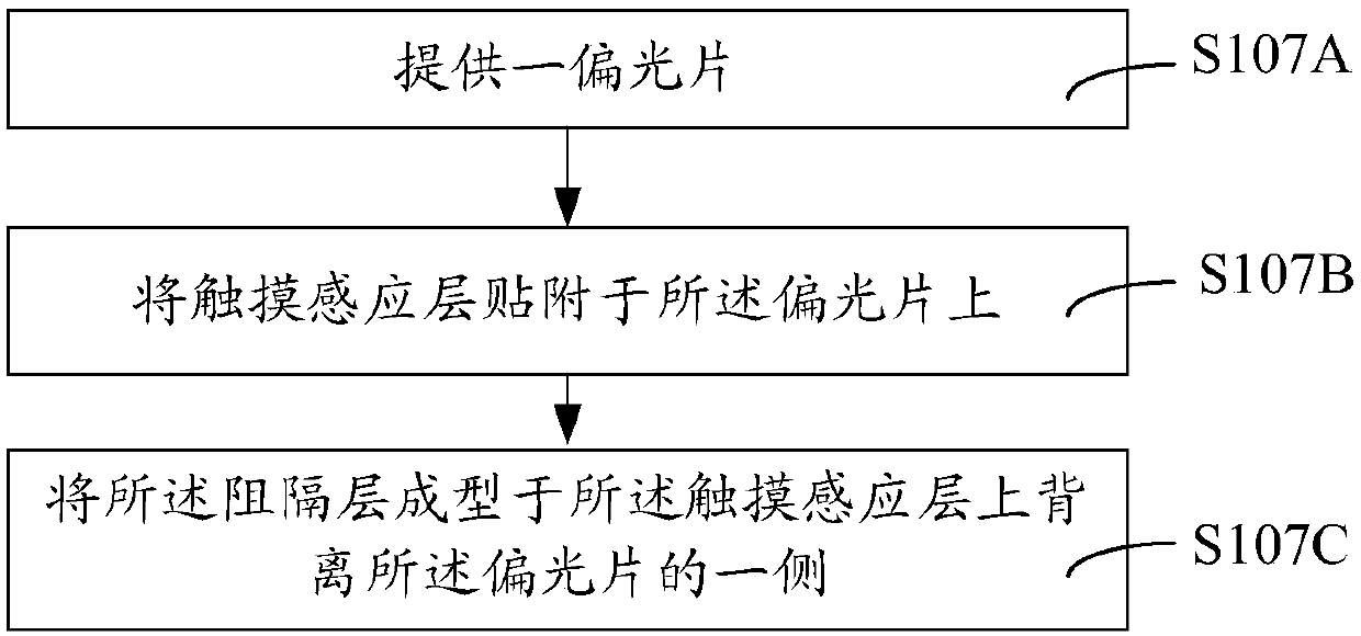 AMOLED module and preparation method thereof