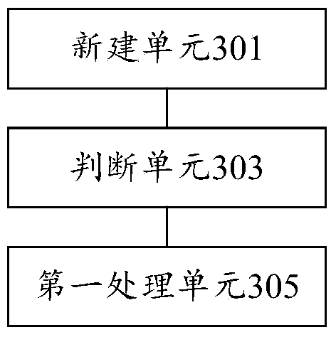 Configuration transaction processing method and device