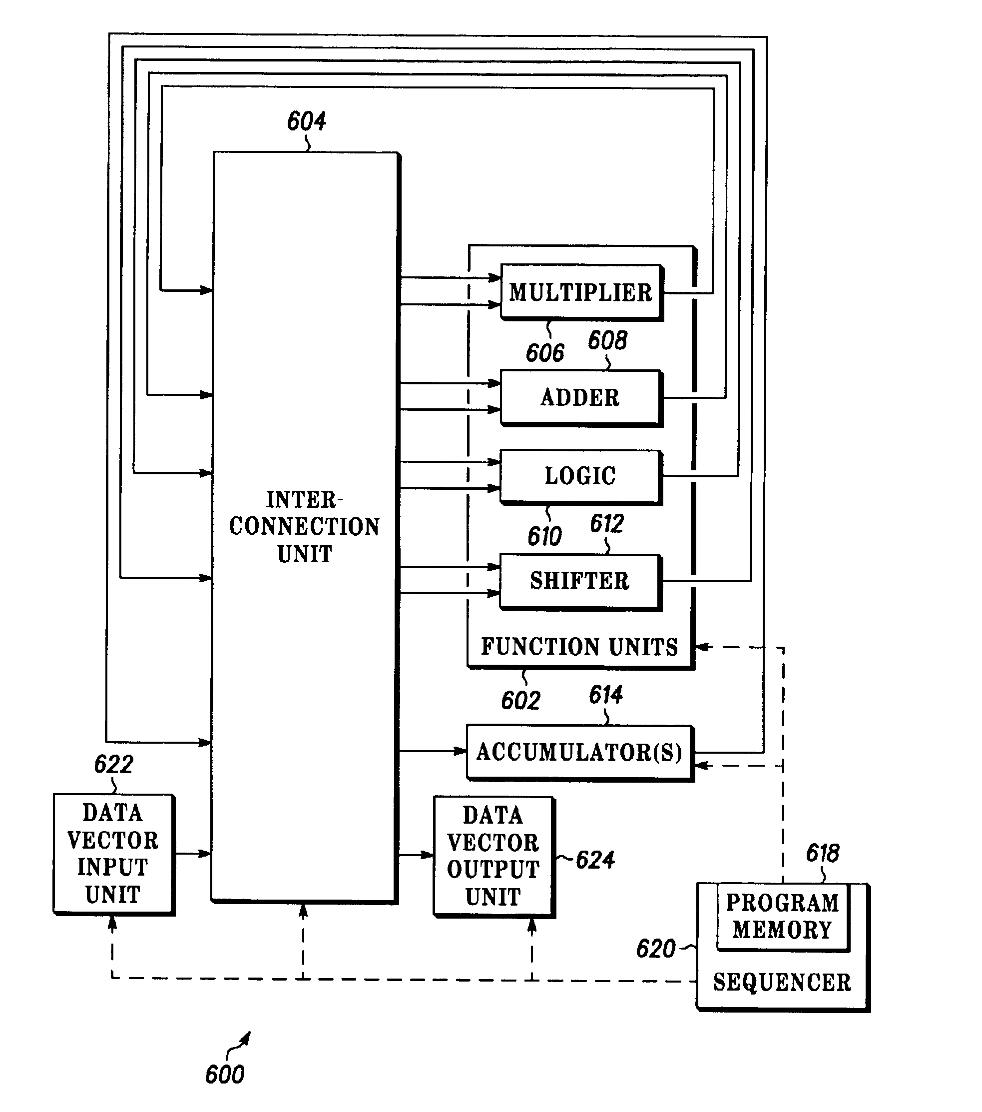 Method of programming linear graphs for streaming vector computation