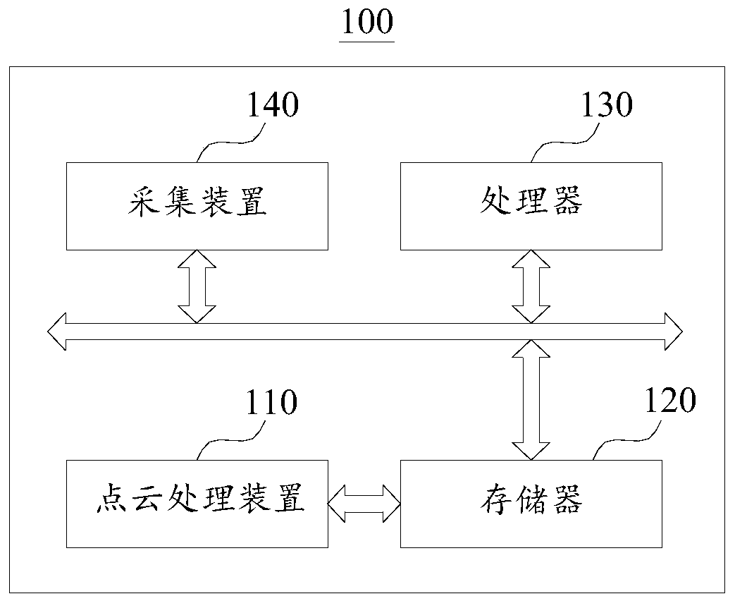 Point cloud processing method and device and computer readable storage medium