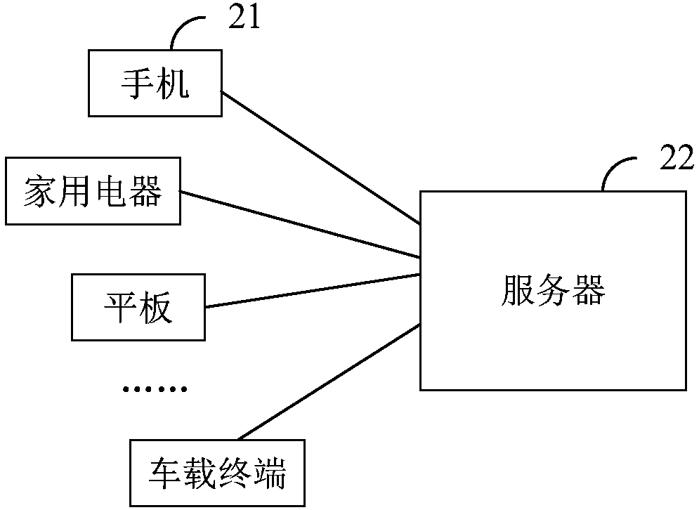 Modeling method as well as method and device for acquiring acoustic model