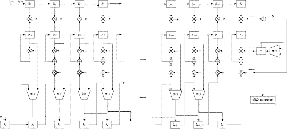 Decoding method and system of BCH codes