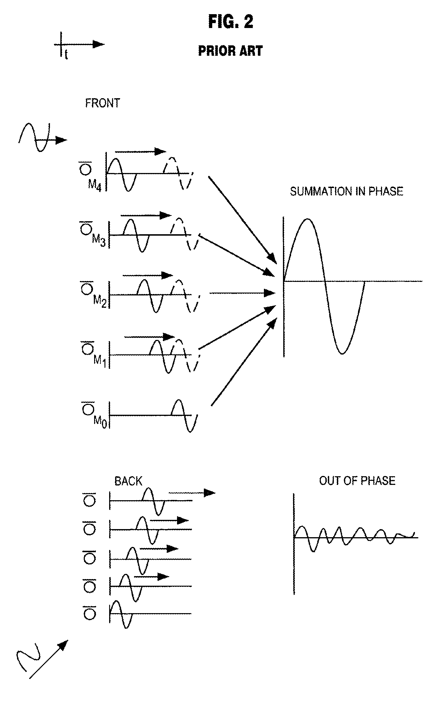 Modular and scalable directional audio array with novel filtering