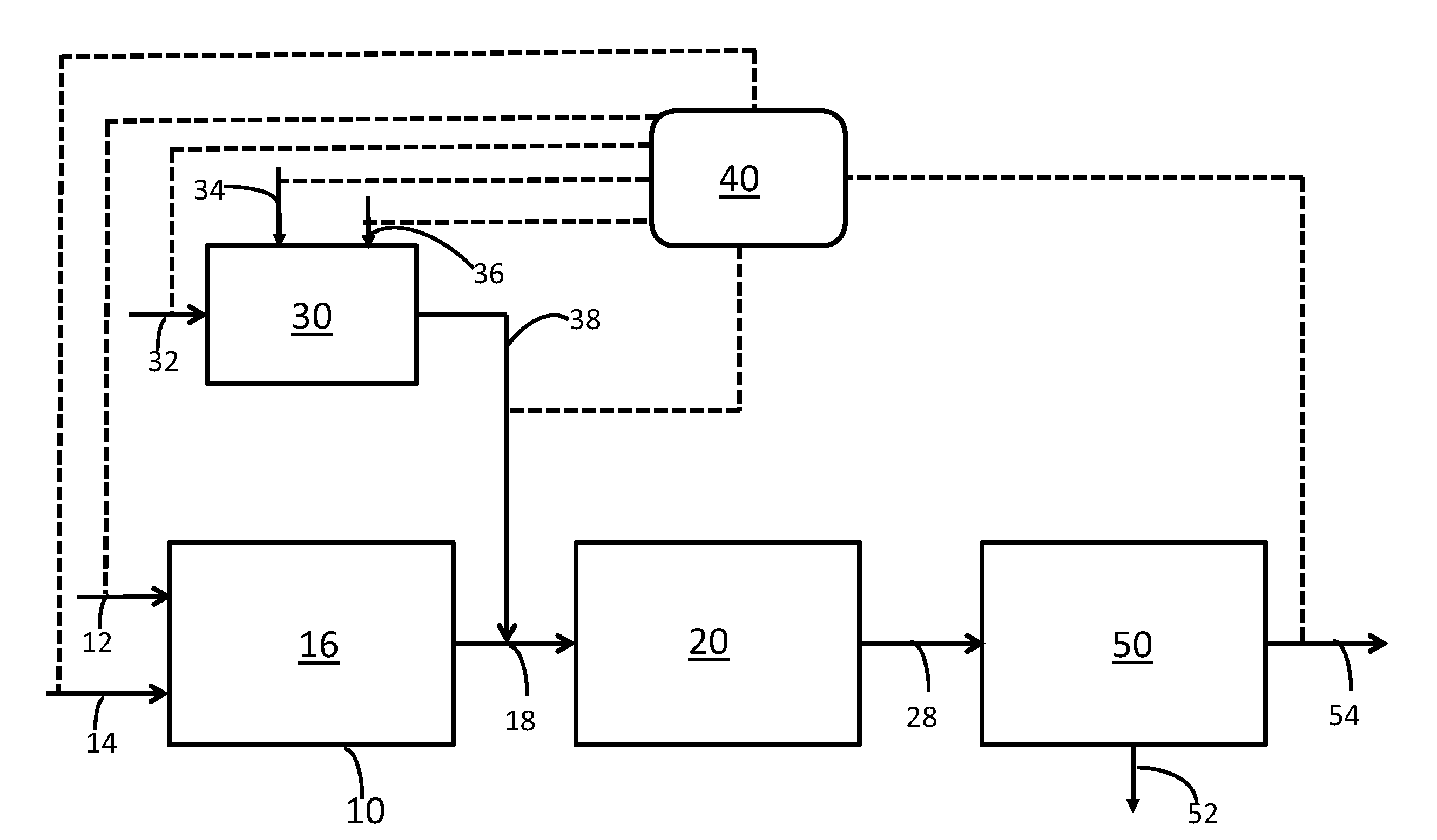 Process for Sulfur Dioxide, Hydrochloric Acid and Mercury Mediation