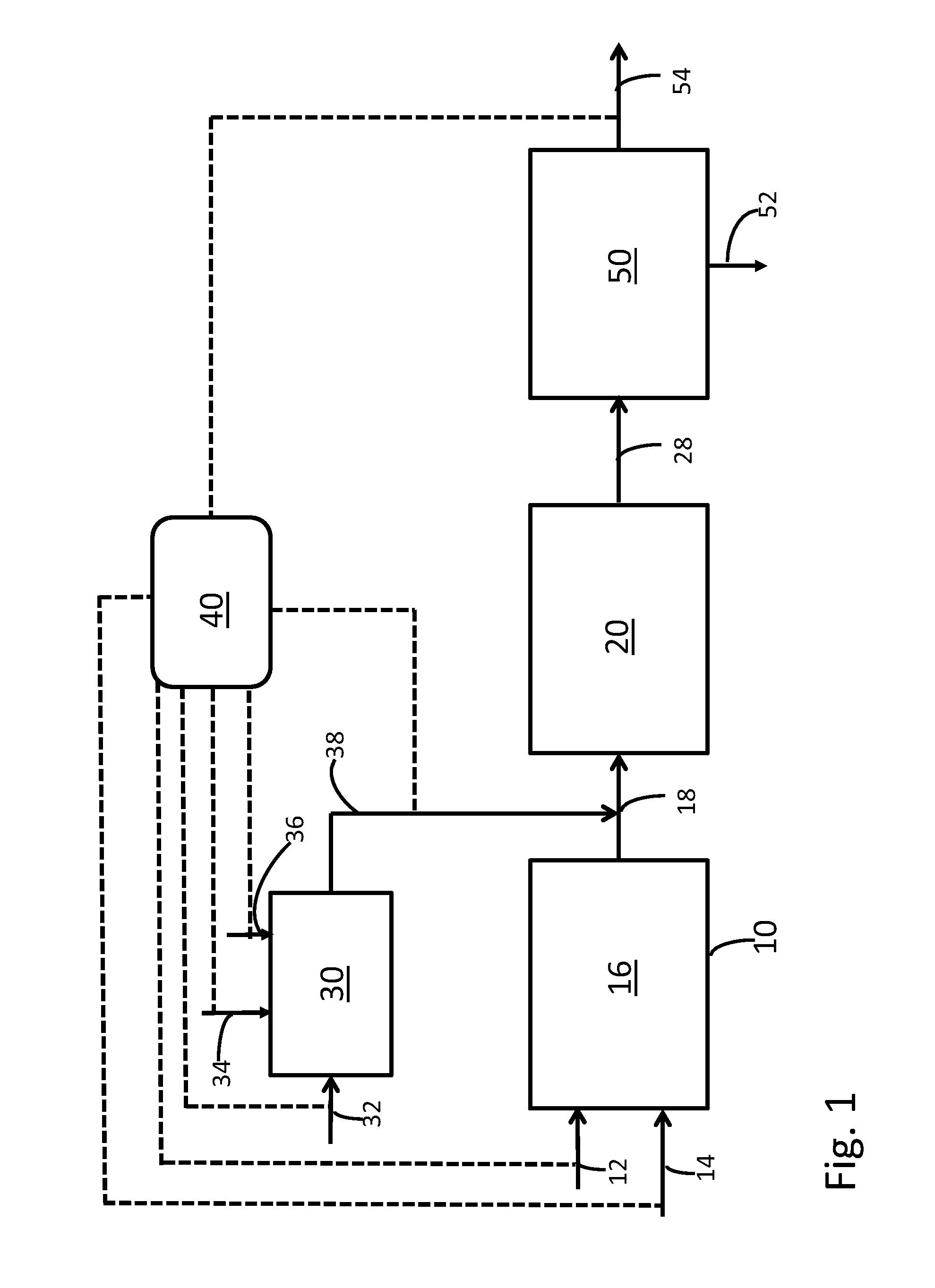 Process for Sulfur Dioxide, Hydrochloric Acid and Mercury Mediation