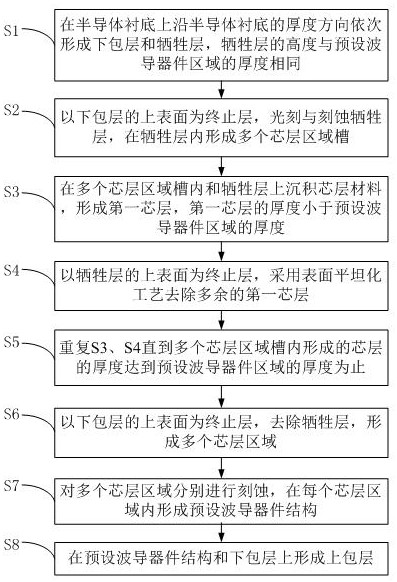 A kind of preparation method of area thick film silicon nitride