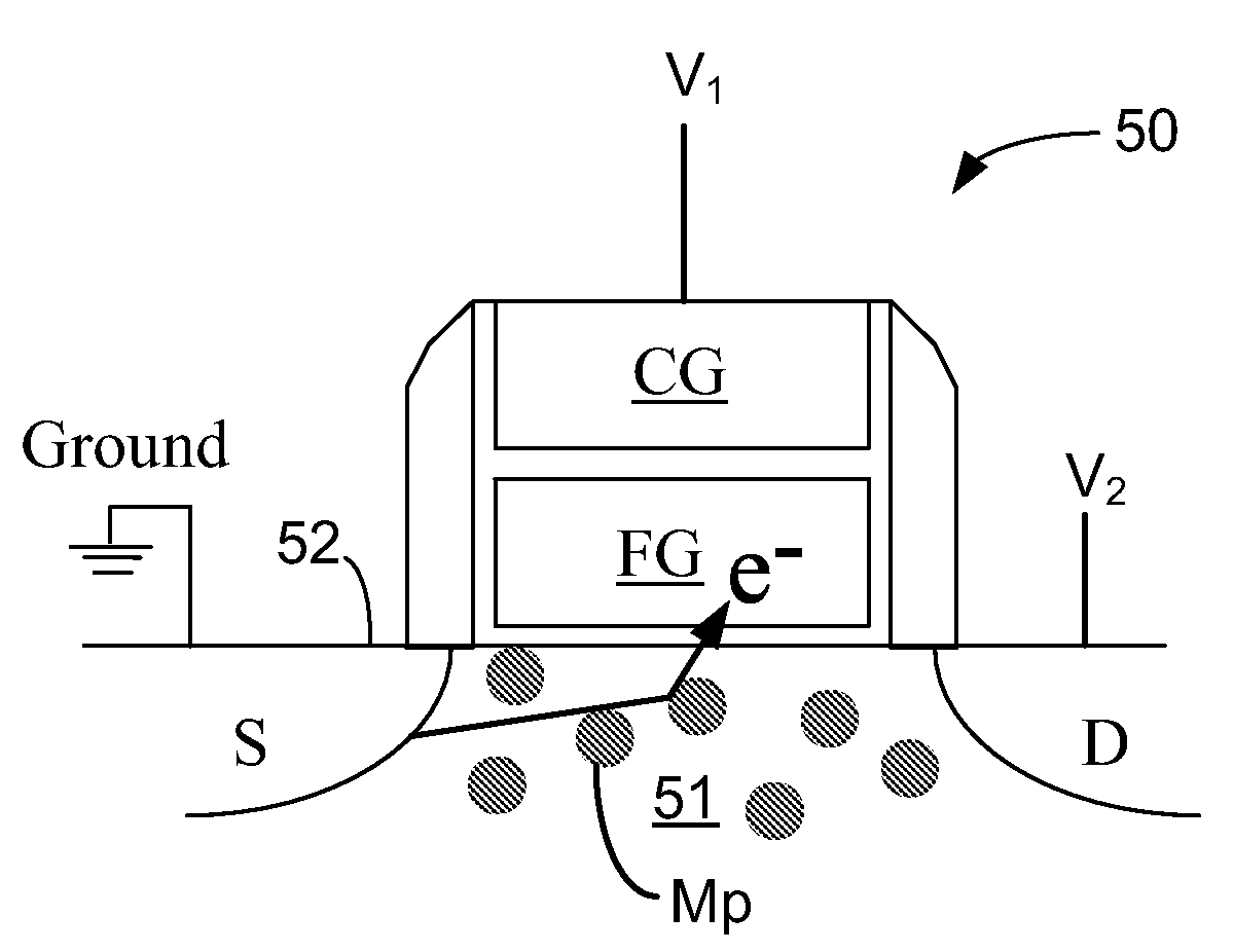 Magnetic floating gate memory