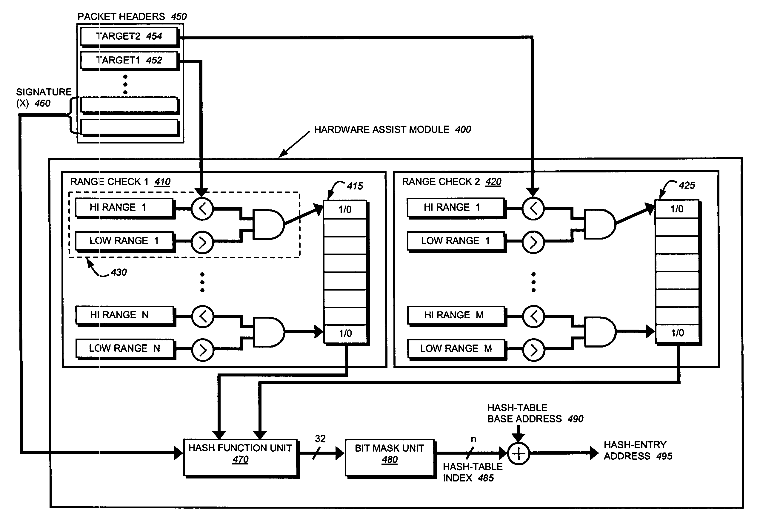 Header range check hash circuit