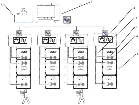 Partial discharge detection simulation training system