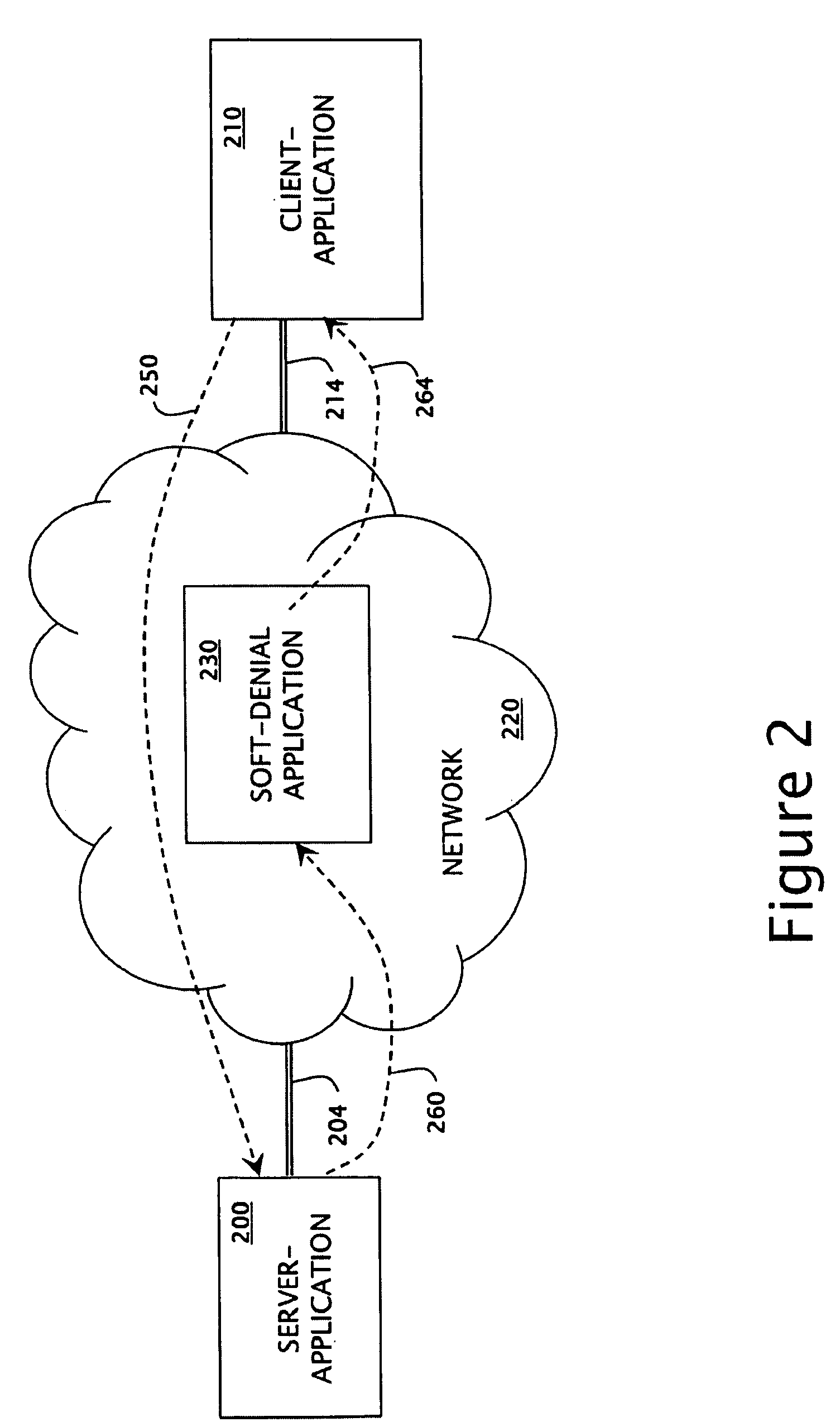 Soft denial of application actions over the network communications