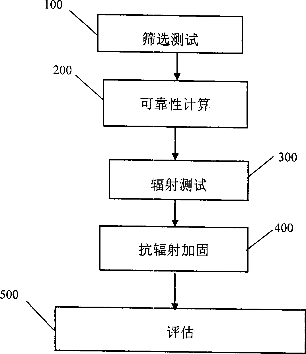 Screening method for commercial plastic packaging device space application