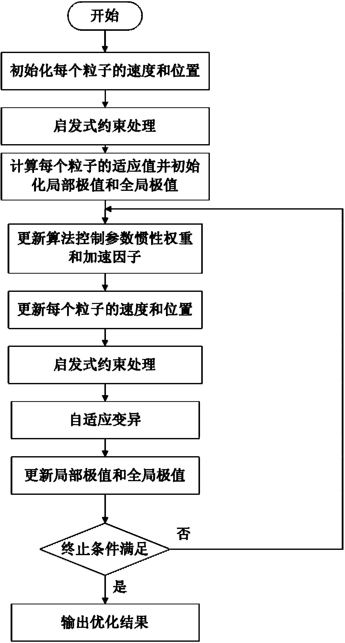 Joint optimized scheduling method for multiple types of generating sets of self-supply power plant of iron and steel enterprise