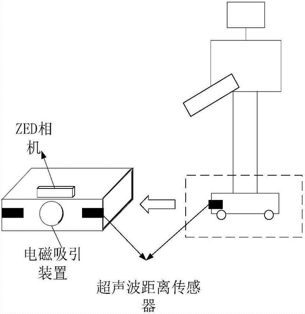 Intelligent lab robot delivery method and system