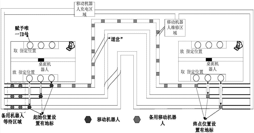 Intelligent lab robot delivery method and system