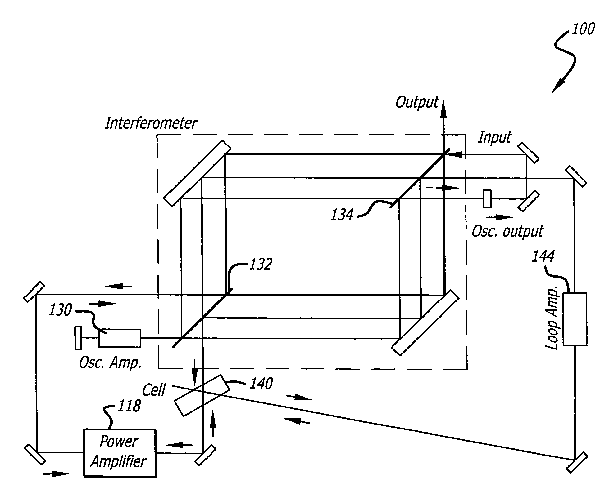 Self-adjusting interferometric outcoupler and method