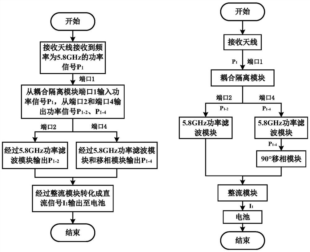 Novel receiver device suitable for wireless information and energy simultaneous transmission system