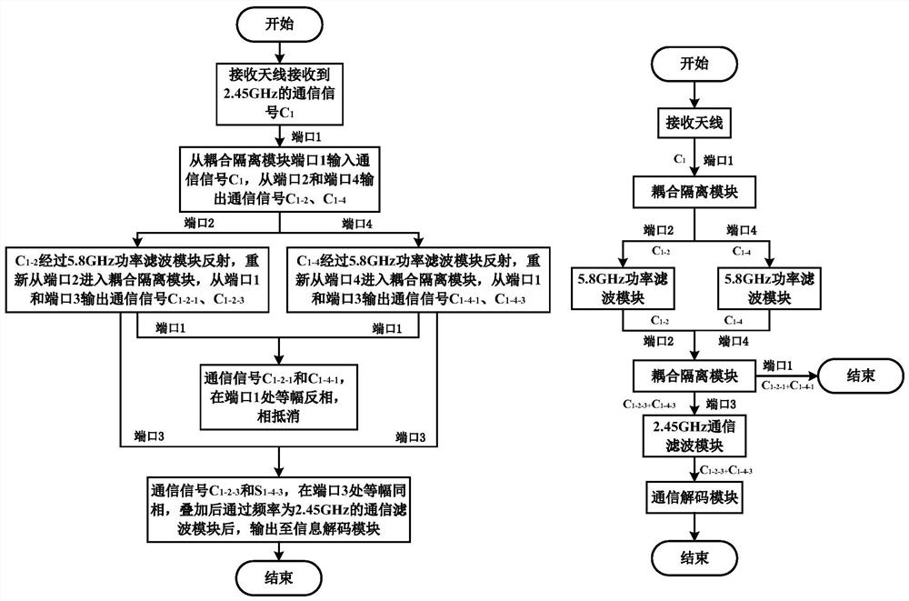 Novel receiver device suitable for wireless information and energy simultaneous transmission system