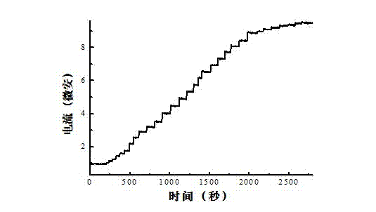 Preparation of silk-screen printing electrode for rapidly diagnosing diabetic ketoacidosis