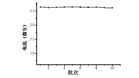 Preparation of silk-screen printing electrode for rapidly diagnosing diabetic ketoacidosis