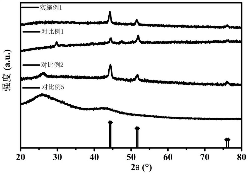 Preparation method and application of a carbon nanofiber-based electrocatalyst